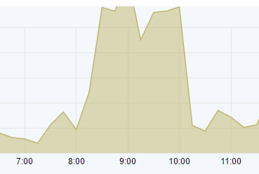 Blue Monday congestion